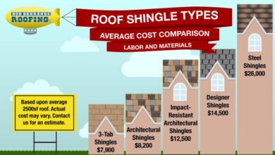 Average Price of Shingle Roof